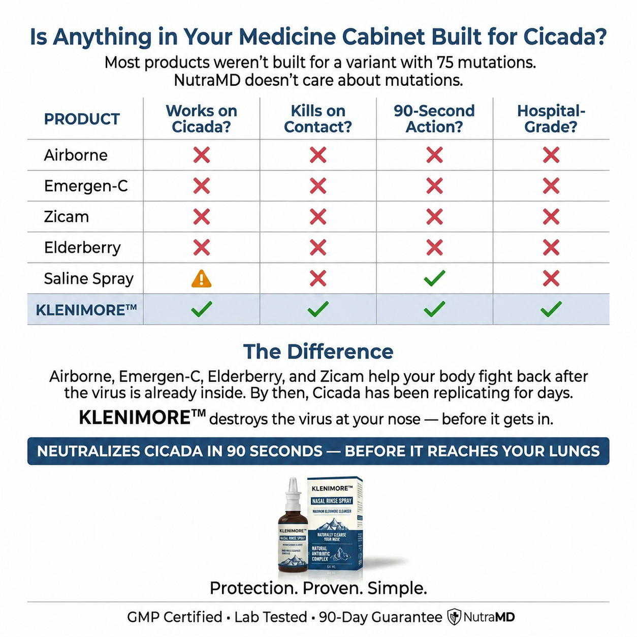 KLENIMORE™Nasomin Nasal Iodine Spray