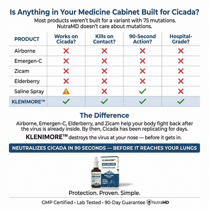 KLENIMORE™Nasomin Nasal Iodine Spray