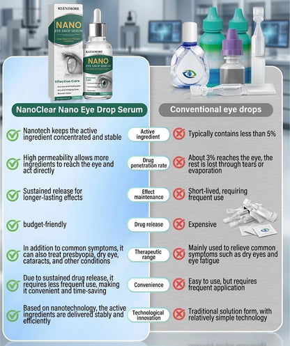 Reclaim Your Crystal-Clear Vision with KLENIMORE™ NANO Eye Drops