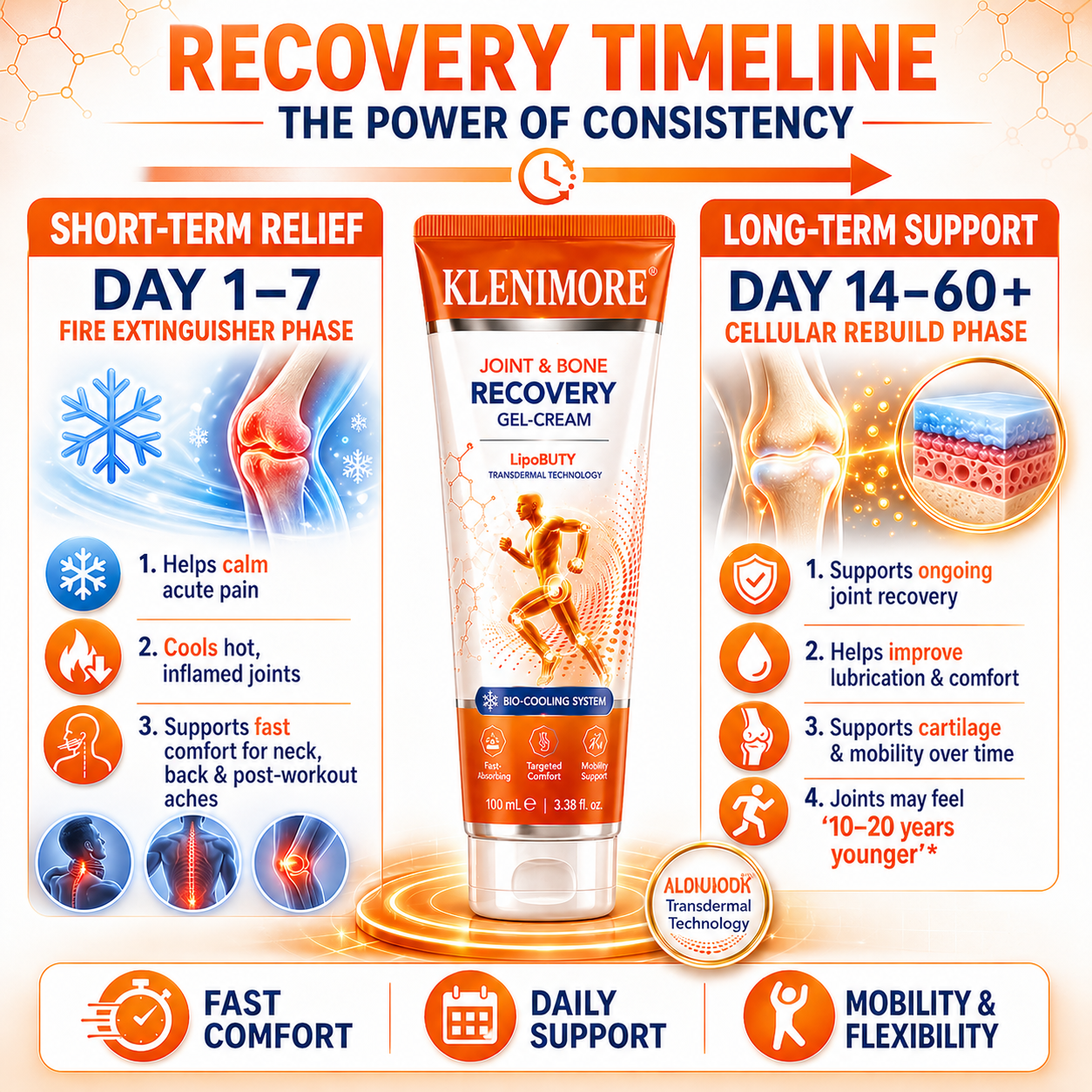 ⚕️KLENIMORE® Professional Joint & Bone Recovery Cream👨‍⚕️ Harnessing Nano-Peptide Tech to Heal Bones and Relieve Pain.