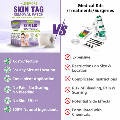 KLENIMORE® Soluble Microneedle Botanical Skin Tag Removal Patch