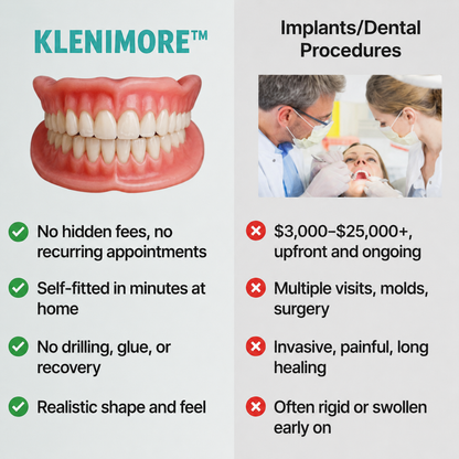 🌎Ends Today: 70% OFF! ⏰ Medical Full Denture with Strong Suctiond