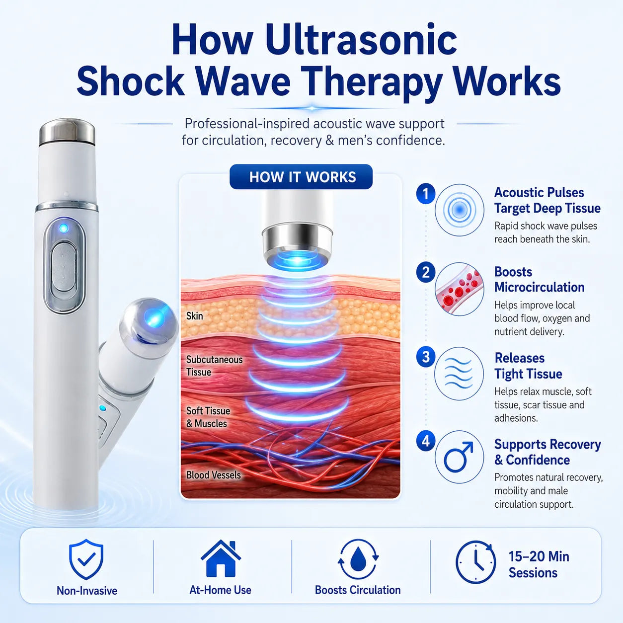 ⚡ Advanced Acoustic Shockwave Therapy Restores penile tissue health to boost erection rigidity, stamina & male performance confidence 💪 Soothes muscle soreness, joint stiffness and tendon discomfort